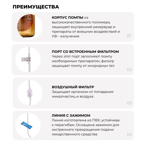 Помпа для химиотерапии 550 мл, 5 мл/ч до 110 часов микроинфузионная  Accufuser Woo young Корея