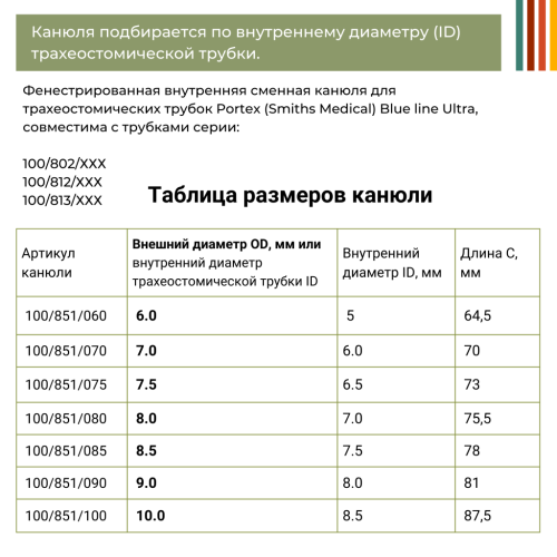 Канюля фенестрированная внутренняя сменная вкладыш к трахеостомической трубке Portex Blue line Ultra 100/851/ХХХ