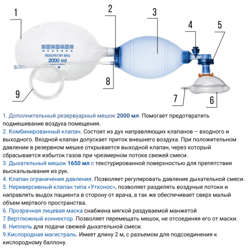 Мешок Амбу взрослый одноразовый. Аппарат для ручной ИВЛ MEDEREN