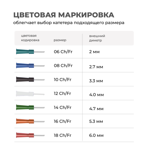Катетер Нелатона 10 СН/Fr урологический мужской, длина 400 мм, MR MED
